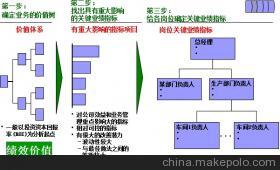 【佛山管理咨詢公司,找山廬顧問】價格,廠家,圖片,其他商務服務,廣州市山廬人企業管理咨詢-