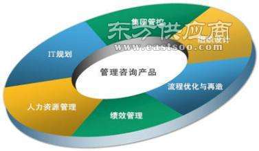 市場管理行業(yè)網(wǎng)站,信恒新市場研究咨詢機(jī)構(gòu),市場管理行業(yè)價(jià)格