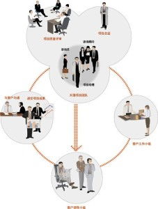 教育管理咨詢(xún)