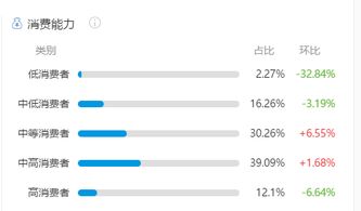 產(chǎn)品分析報(bào)告 大姨嗎,從不止于經(jīng)期管理