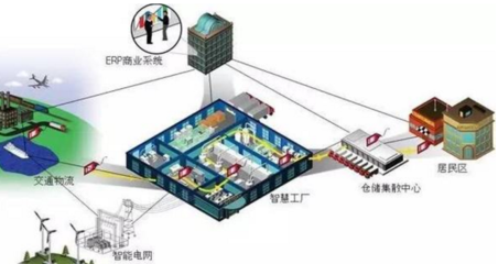 工業(yè)4.0將會給制造業(yè)帶來什么?-中國管理咨詢網(wǎng)(chnmc.com)