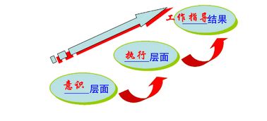歐倡6s現(xiàn)場管理咨詢目標(biāo)和細(xì)節(jié)