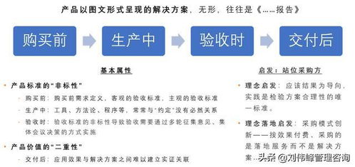 管理咨詢的兩個基本屬性催生模式創(chuàng)新