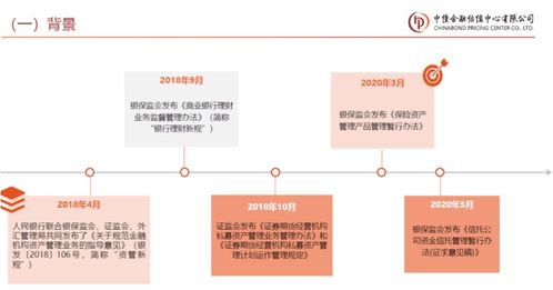 新課速遞 中債市場隱含評級在投資交易中的應用 保險資產管理產品估值介紹
