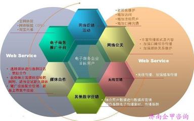 濟南SEO培訓班 了解價格、廠家與服務內容，提升管理咨詢效果