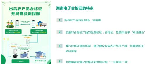 食用農產品合格證 筑牢安全防線，賦能監管追溯新篇章