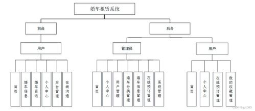 基于SpringBoot的婚車(chē)租賃系統(tǒng)的設(shè)計(jì)與實(shí)現(xiàn)