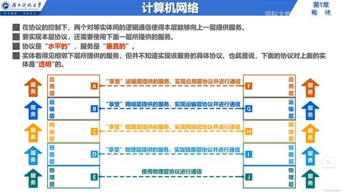 計算機網絡基礎 從概念到體系結構的全面解析