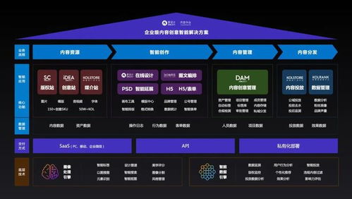 愛設計兩年3輪融資 打造私域內容兵工廠，內容中臺迎來黃金時代